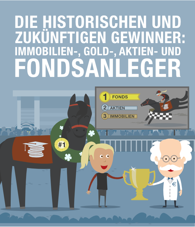Die historischen und zukünftigen Gewinner: Immobilien-, Gold-, Aktien- und Fondsanleger.