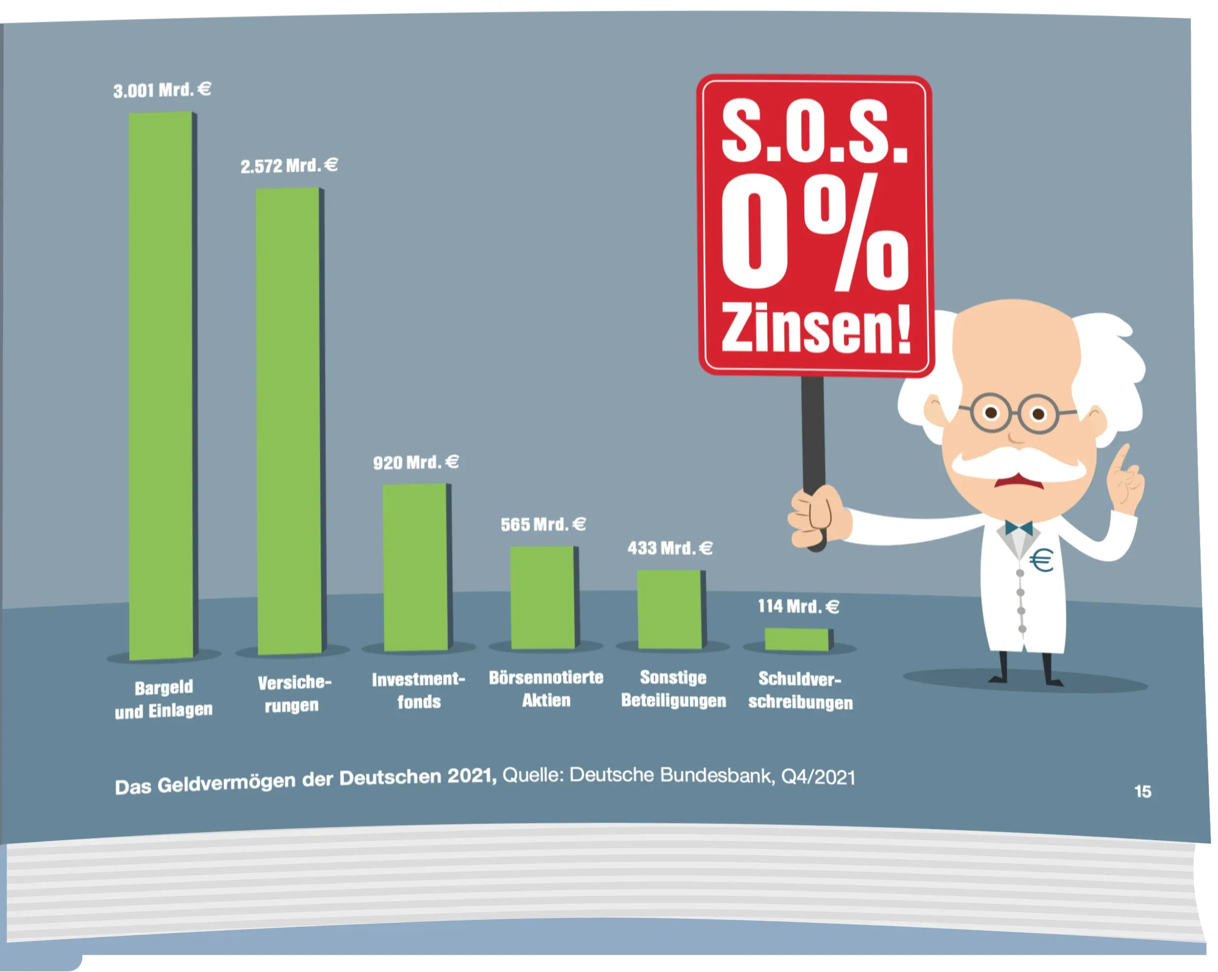 Leseprobe Buch Seite 15
